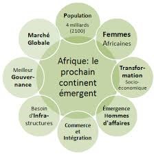 Article : &Eacute;mergence ! Vous avez dit &eacute;mergence ?